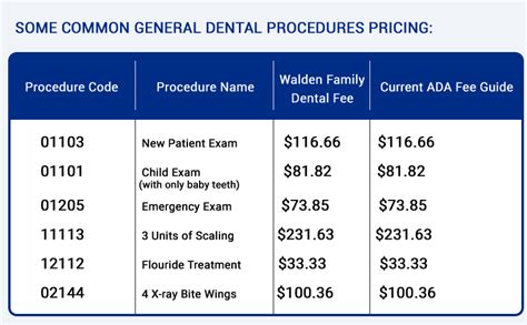 The service categories and plan limitations shown below represent an overview of the plan benefits. . Metdental fee schedule 2023